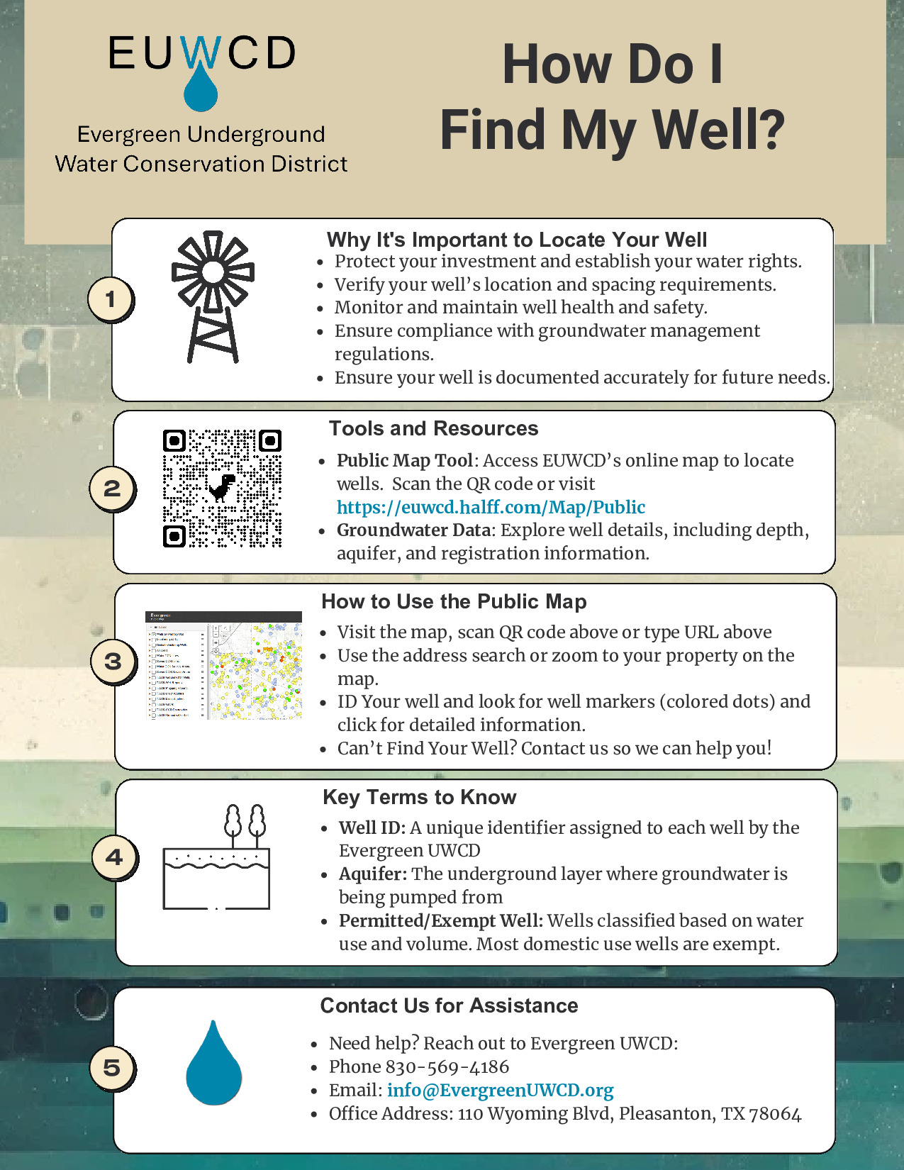 Find My Well - Evergreen Underground Water Conservation District